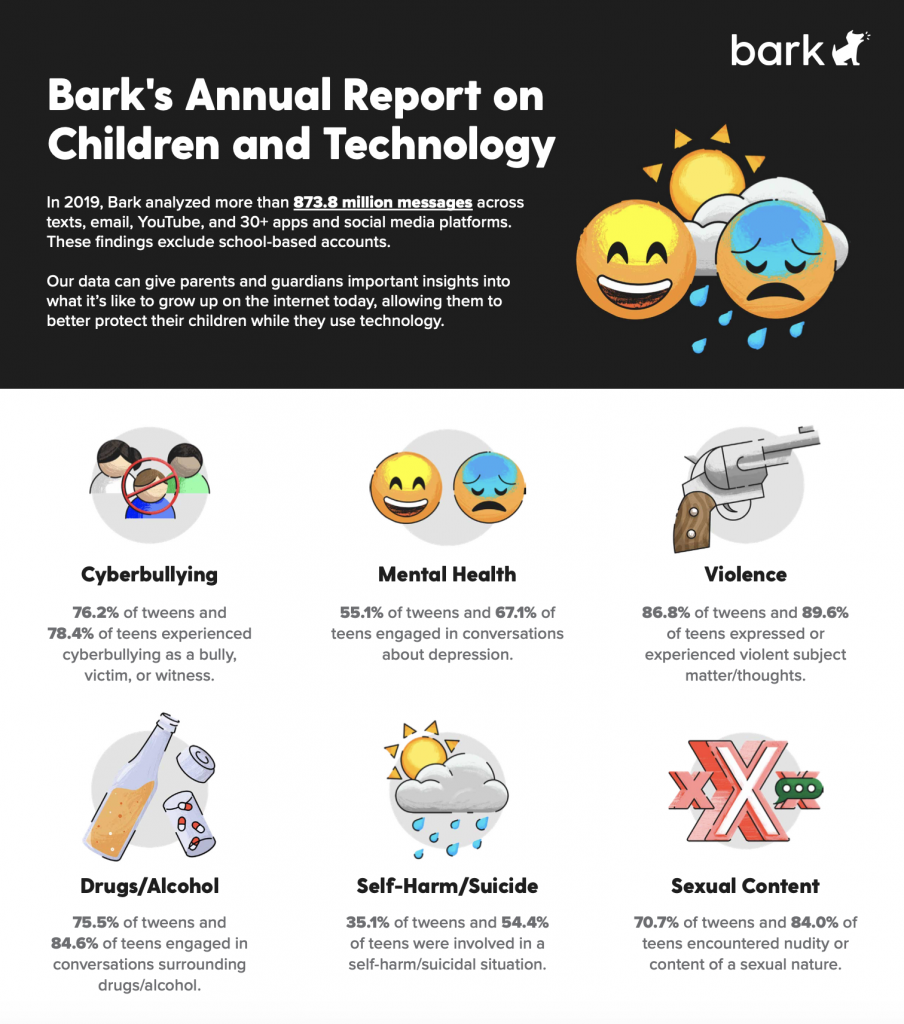 Bark Annual Report