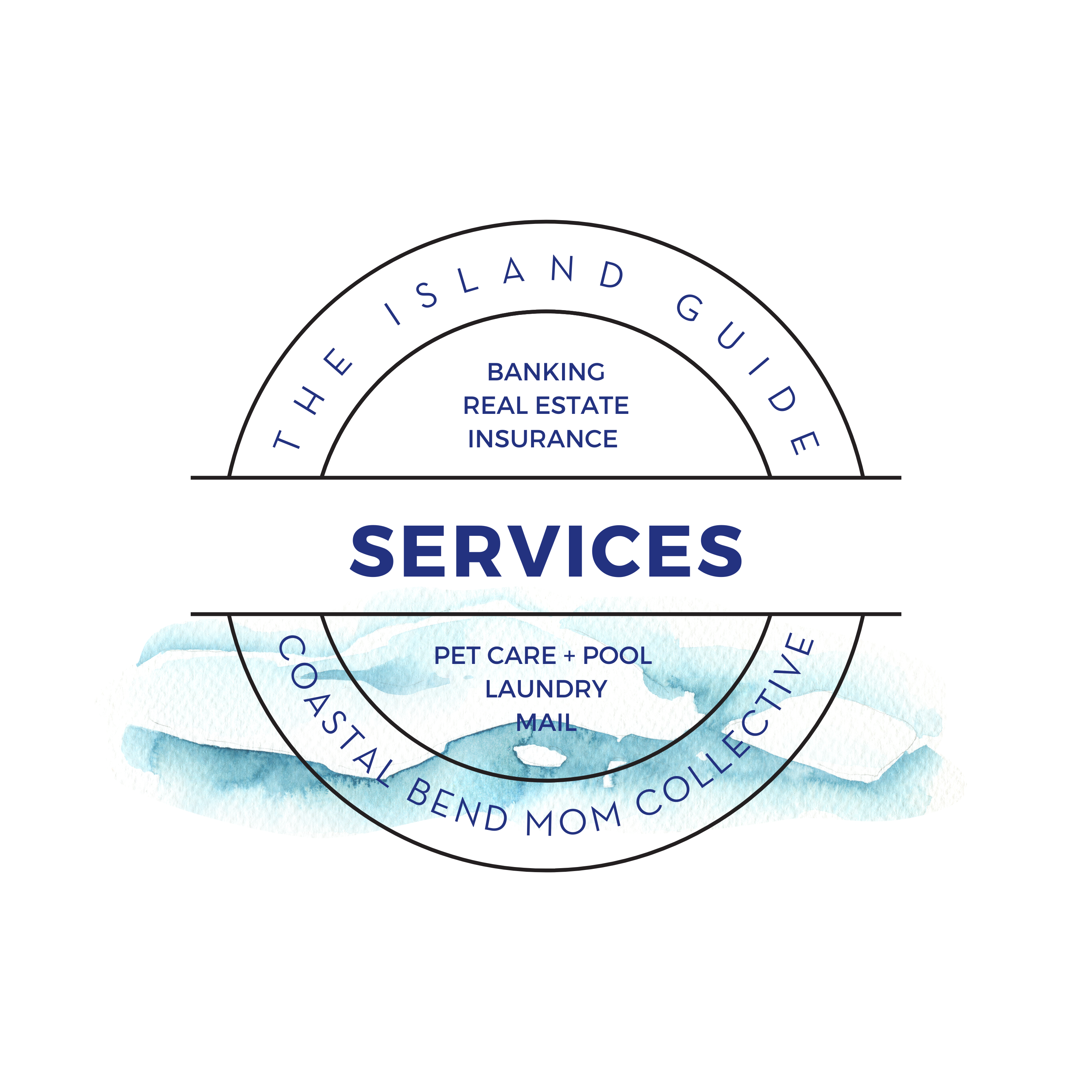 Services | The Island