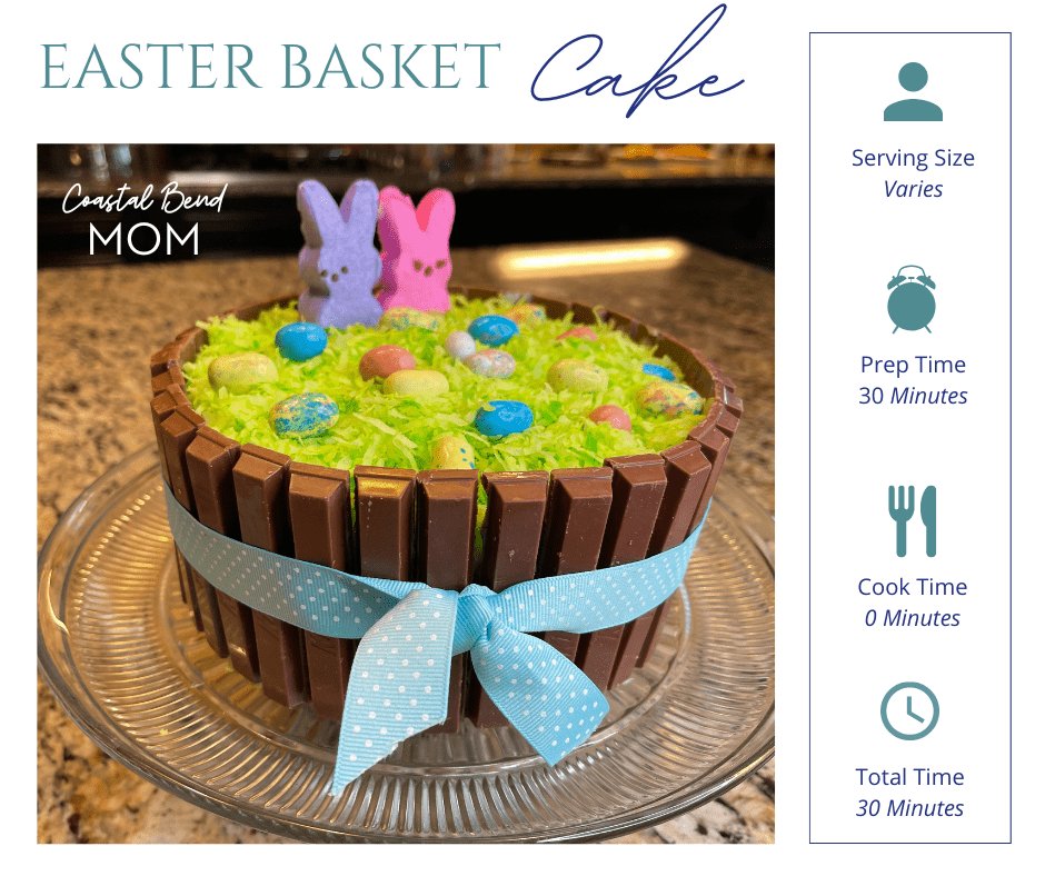Recipe card graphic for Easter Basket cakes -- no bake, about 30 minutes time to assemble